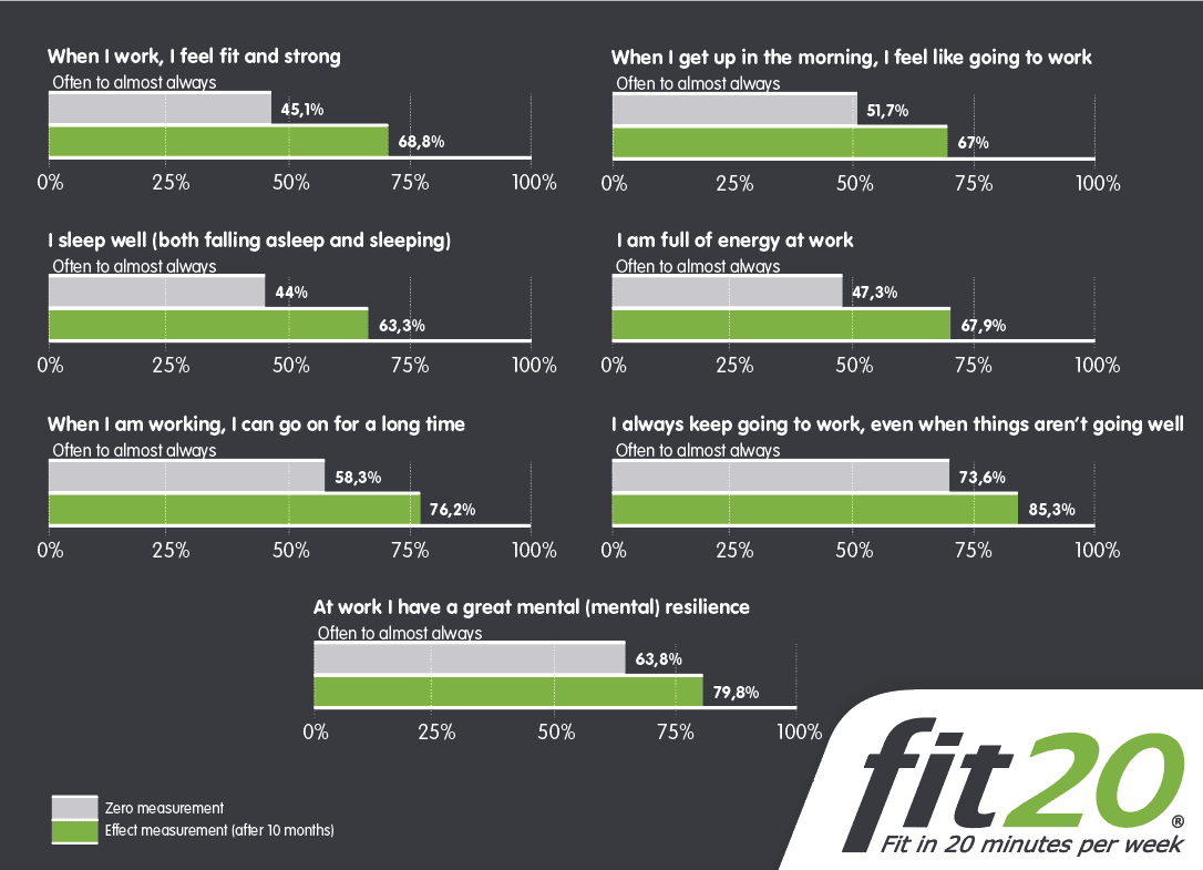 fit20 Global Franchise